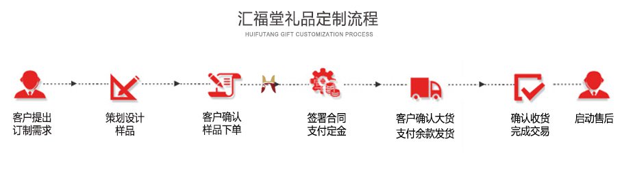 南京汇福堂礼品有(yǒu)限公司